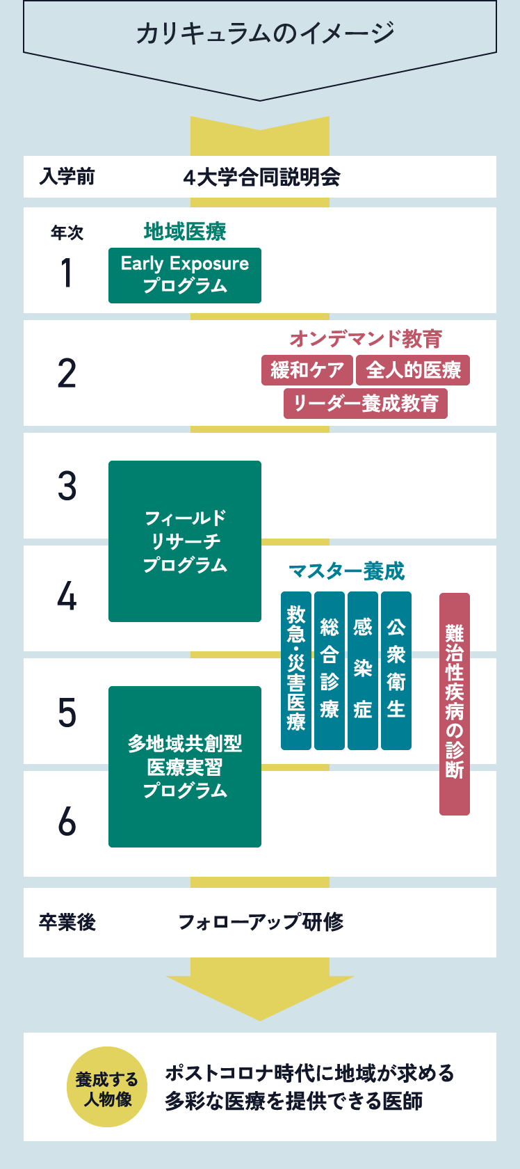 カリキュラムのイメージ